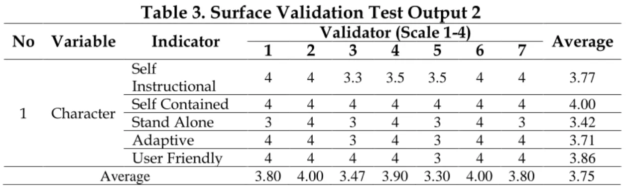 Table 3. Surface Validation Test Output 2 