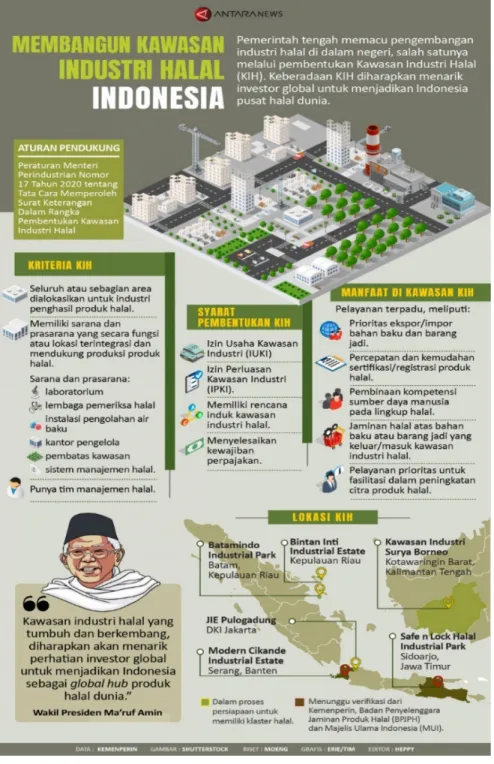 Gambar 4. Kawasan Industri Halal Indonesia (Sumber: Kememperin, 2021)
