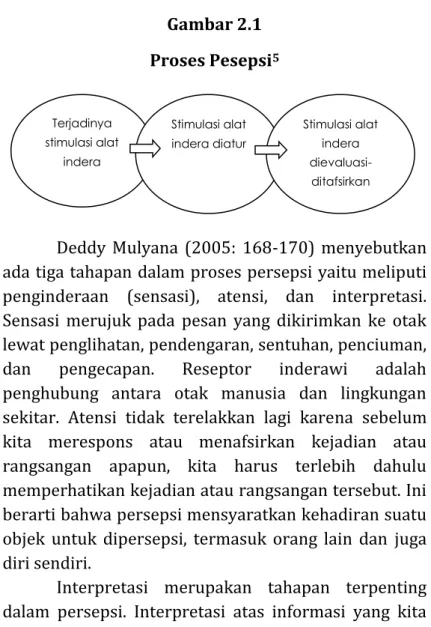 Gambar 2.1  Proses Pesepsi 5