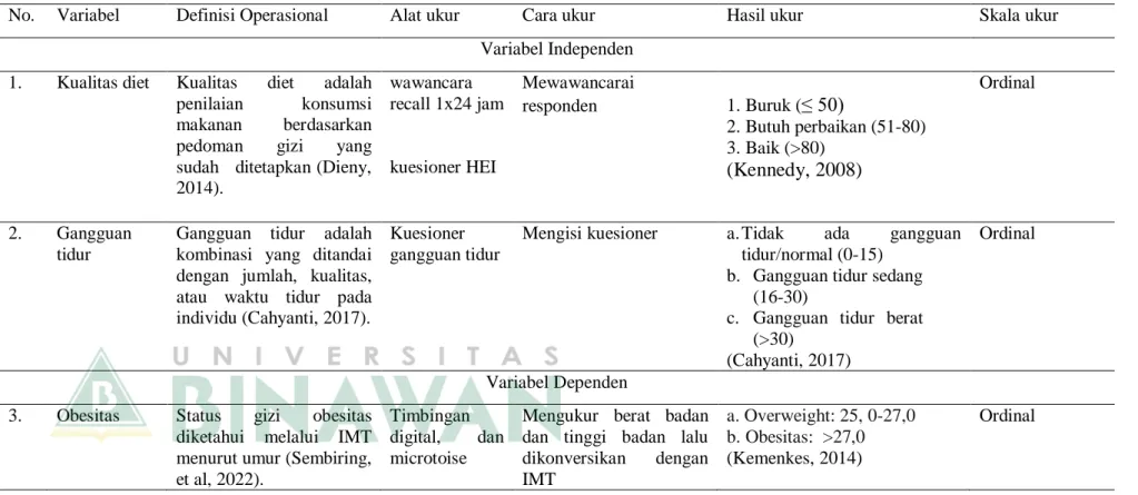 Tabel 6. Definisi Operasional 