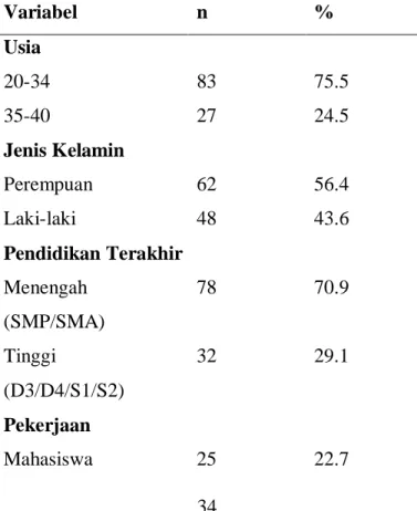 Tabel 7. Distribusi Karakteristik Orang Dewasa di Wilayah Puskesmas  Tegal Parang 