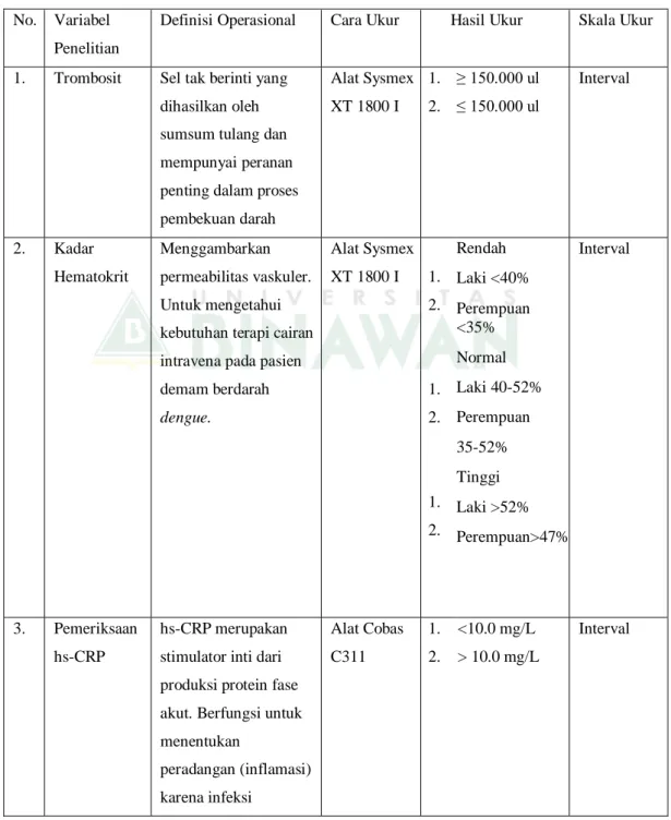 Tabel 2. Definisi Operasional   No.  Variabel 