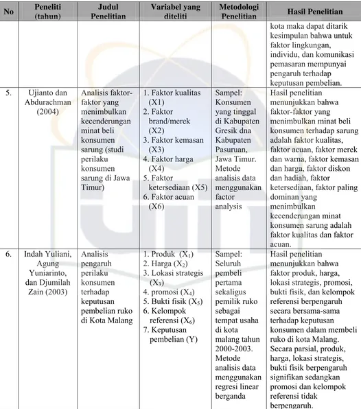 Tabel 2.1 (Lanjutan) 