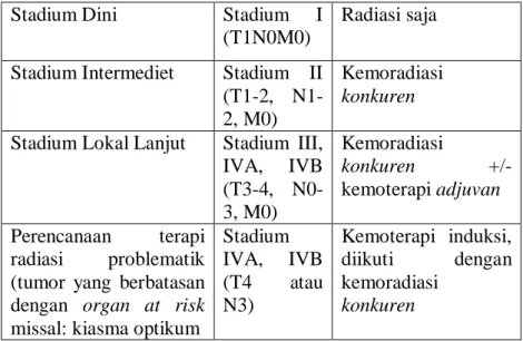 Table 2.1 Pedoman Modalitas Terapi Kanker Nasofaring  Stadium Dini  Stadium  I 