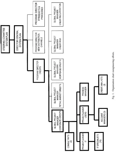 Fig. 1. Organisation chart reengineering efforts.