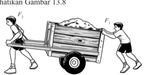 Gambar 13.8 menunjukkan sebuah gerobak yang ditarik dan didorong oleh dua orang anak. Arah tarikan dan dorongan  masing-masing anak tersebut searah, yaitu ke kanan.