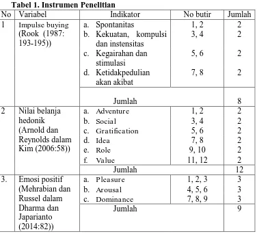 Tabel 1. Instrumen Penelitian Indikator Spontanitas 