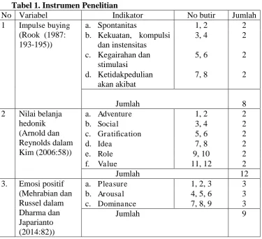 Tabel 1. Instrumen Penelitian Indikator Spontanitas 