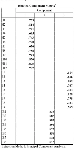 Tabel 3. Rotated Component Matrix 