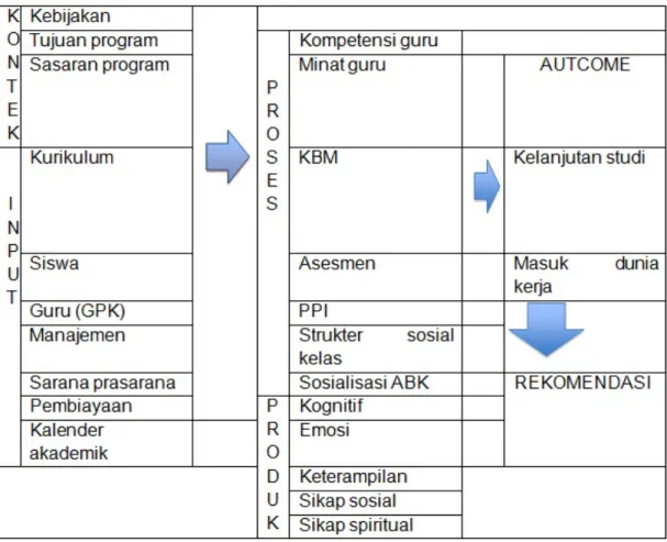 Gambar 3.1 Desain Penelitian 