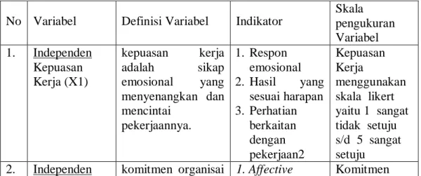 Tabel 2. Ringkasan Definisi Operasional Variabel  No  Variabel  Definisi Variabel  Indikator 