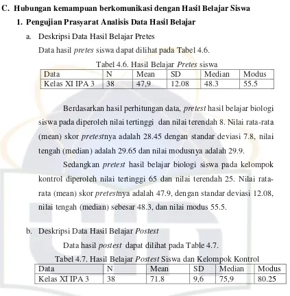 Tabel 4.6. Hasil Belajar Pretes siswa 