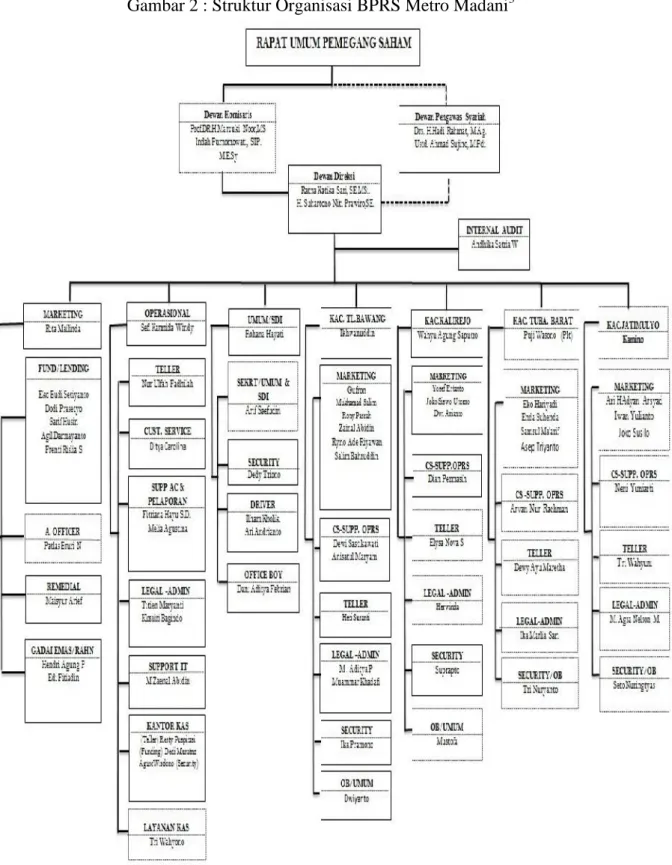 Gambar 2 : Struktur Organisasi BPRS Metro Madani 3