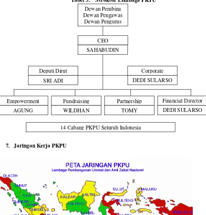 Tabel 3: Struktur Lembaga PKPU 