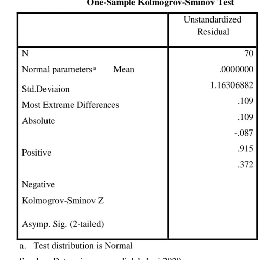 Tabel ii ki 4.23  Data Uji i k Normalitas 58