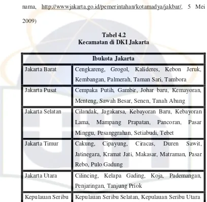 Tabel 4.2 Kecamatan di DKI Jakarta 