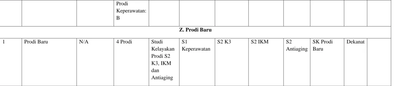 Tabel 8. Indikator dan Target Tahun 2020 sd 2025 