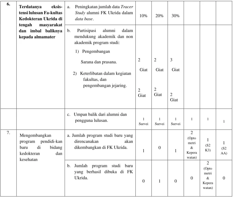Tabel 1. Hasil Capaian Renstra 2018 sd 2023 