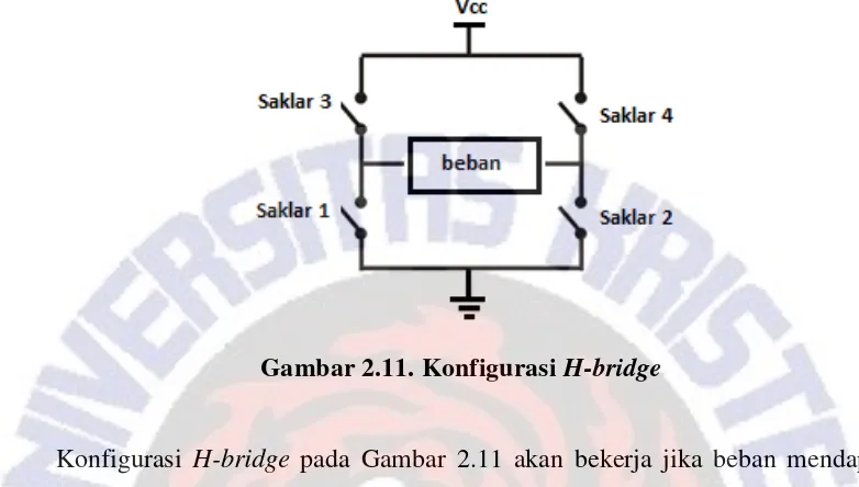 Gambar 2.11. Konfigurasi H-bridge 