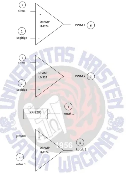 Gambar 3.3. Diagram blok pembangkit sinyal 