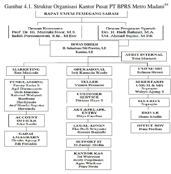 Gambar 4.1. Struktur Organisasi Kantor Pusat PT BPRS Metro Madani 64