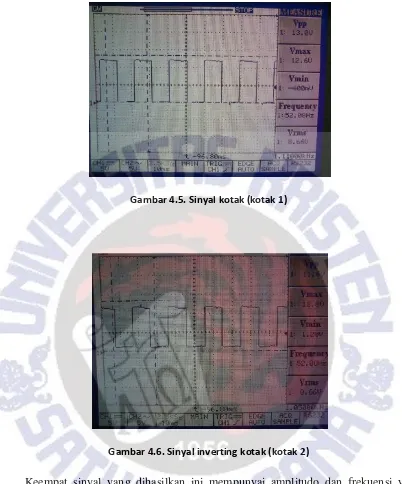 Gambar 4.5. Sinyal kotak (kotak 1) 