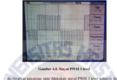 Gambar 4.8. Sinyal PWM 3 level 