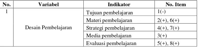 Tabel 2. Kisi-Kisi Instrument Proses Pembelajaran Seni Budaya 