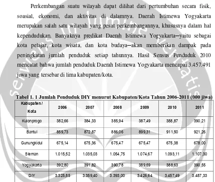 Tabel 1. 1 Jumlah Penduduk DIY menurut Kabupaten/Kota Tahun 2006-2011 (000 jiwa) Kabupaten�/�