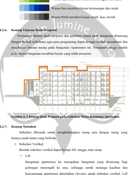 Gambar 6. 2 Konsep Skala Proporsi pada Gubahan Massa Bangunan Apartemen  