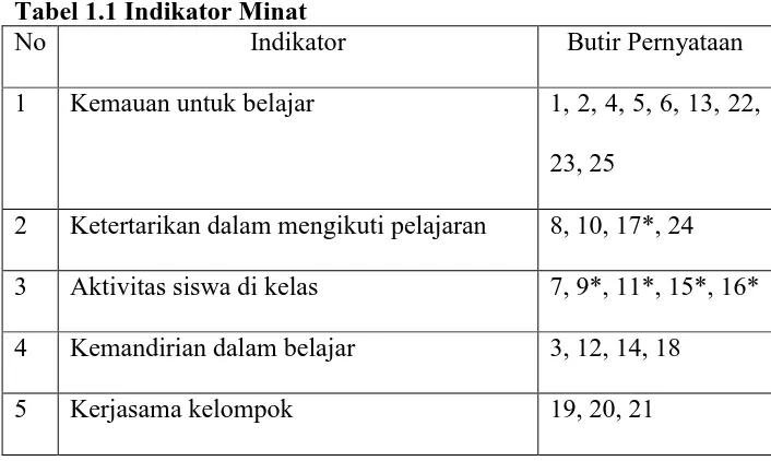 Tabel 1.1 Indikator Minat No  Indikator 
