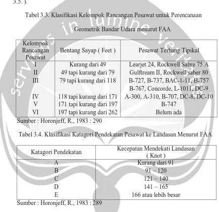 Tabel 3.3. Klasifikasi Kelompok Rancangan Pesawat untuk Perencanaan 