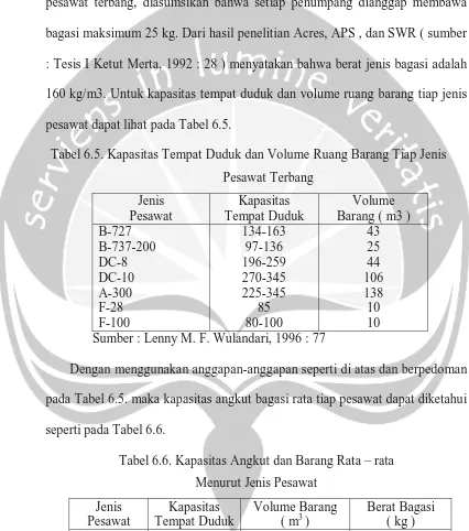 Tabel 6.5. Kapasitas Tempat Duduk dan Volume Ruang Barang Tiap Jenis 