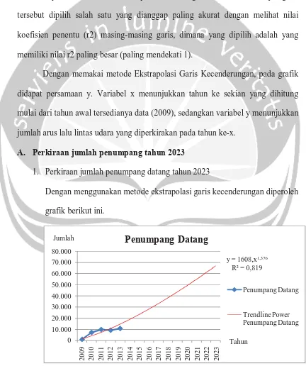 grafik berikut ini. 