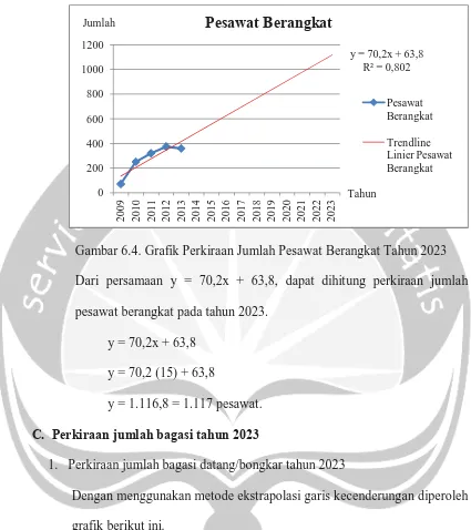 grafik berikut ini. 