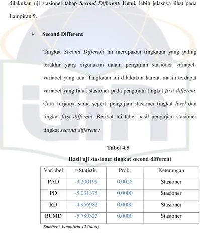 Tabel 4.5 Hasil uji stasioner tingkat second different 