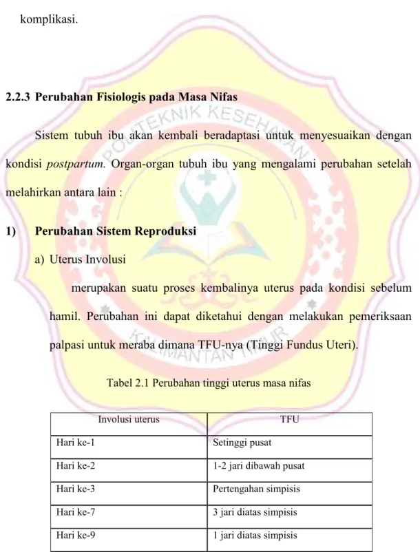 Tabel 2.1 Perubahan tinggi uterus masa nifas 
