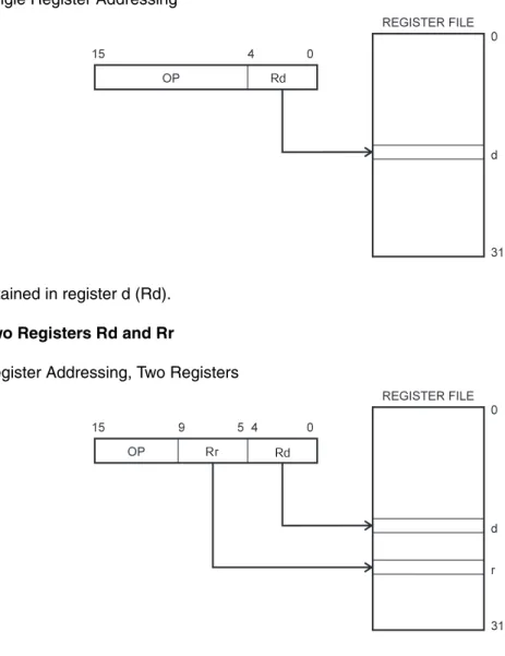 Figure 2.  Direct Register Addressing, Two Registers 