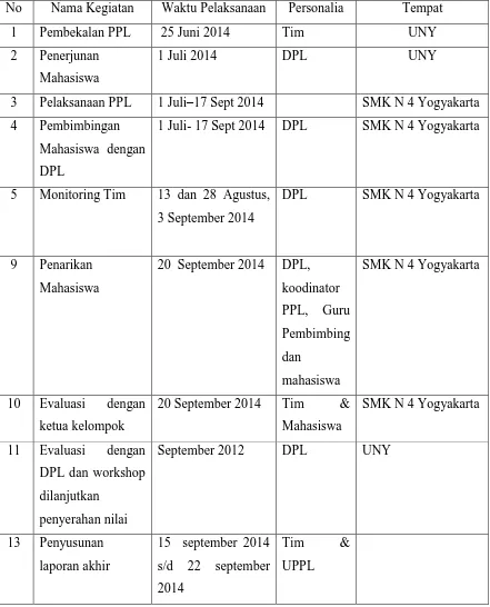Tabel 3. Jadwal Pelaksanaan Kegiatan PPL UNY 2014 