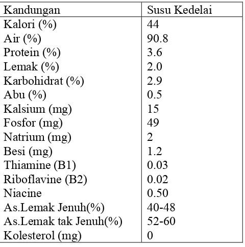 Tabel 1 