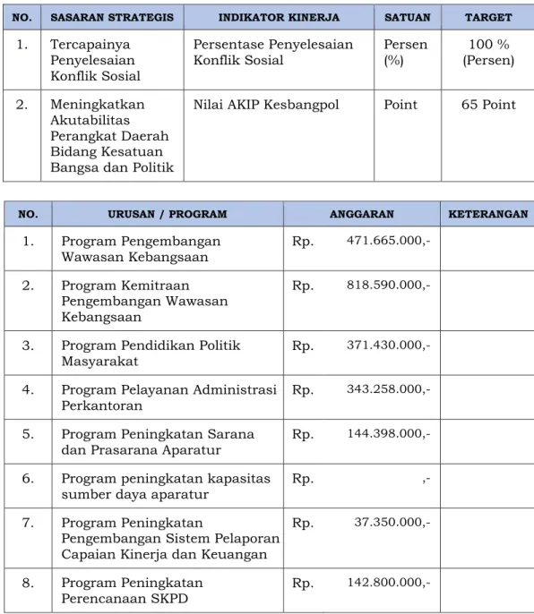 PENGUKURAN, EVALUASI DAN ANALISIS CAPAIAN KINERJA SASARAN STRATEGIS