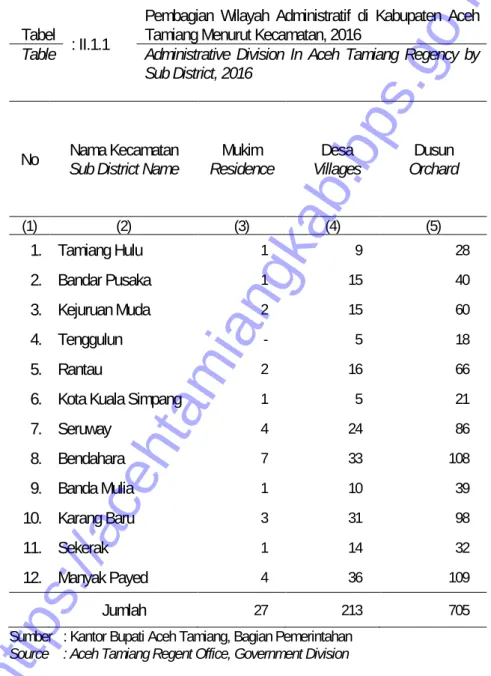 Table  Administrative  Division  In  Aceh  Tamiang  Regency  by  Sub District, 2016 