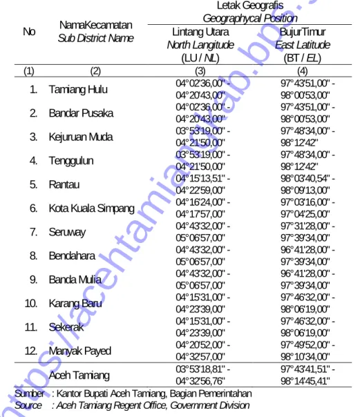 Table  Geographic  Position  of  All  Subdistrict  in  Aceh  Tamiang  Regency, 2016 