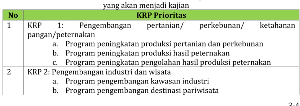 Tabel 3.1.KRP draf RPJMDKabupaten Aceh Tamiang Tahun 2017-2022  yang akan menjadi kajian 