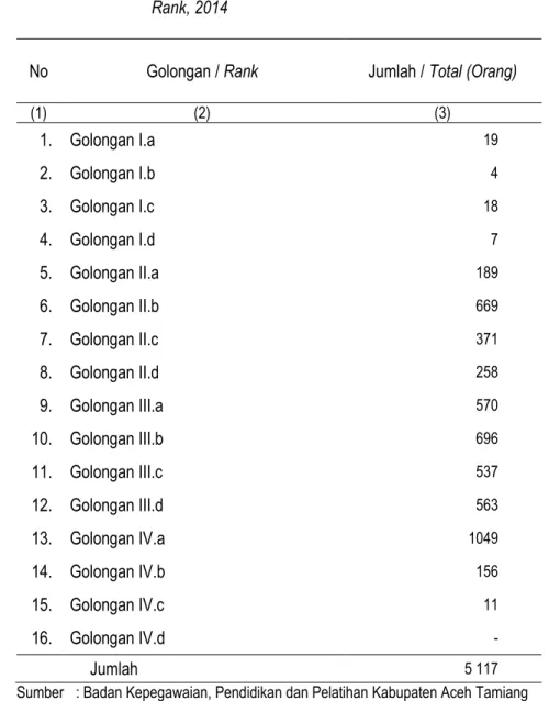 Tabel  : II.1.8 
