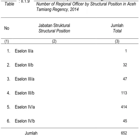 Tabel  : II.1.9 