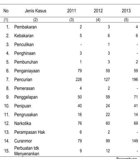 Tabel  : II.3.3 
