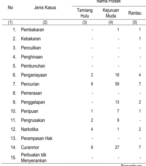 Tabel  : II.3.4 