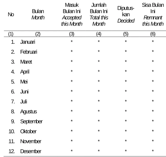 Table  Number of Civil Cases in Kuala Simpang Country  Judiclaries Office, 2009 