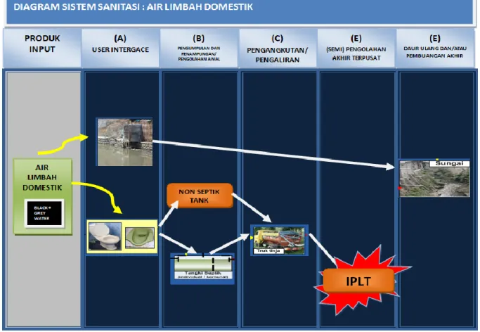 Diagram Sistem Sanitasi Air Limbah Domestik 